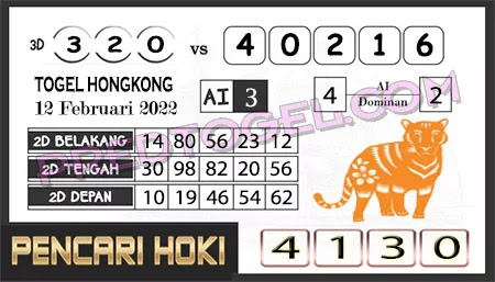 Prediksi Pencari Hoki Group Hk Sabtu 12-Feb-2022