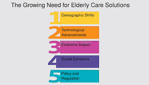 The Growing Need for Regulation