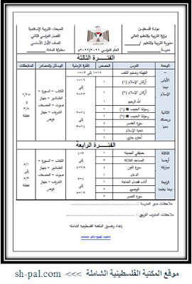 خطة التربية الإسلامية للصف الأول (الفترة الثالثة والرابعة) الفصل الثاني 2021 - 2022