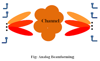 analog beamforming