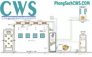 sơ đồ phòng sạch dạng đứng