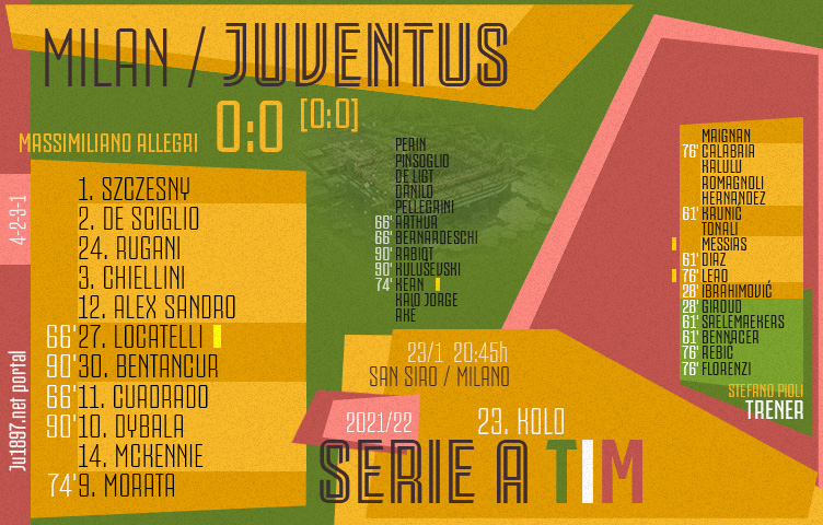 Serie A 2021/22 / 23. kolo / Milan - Juventus 0:0 (0:0)