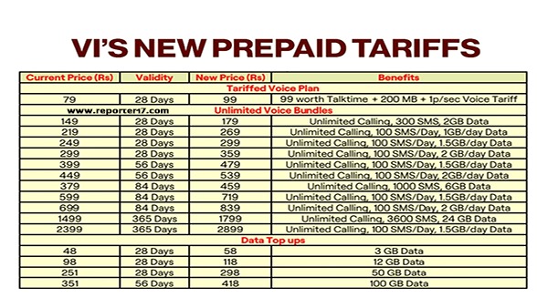 Vodafone Idea Latest Recharge Mobile Plan 2021