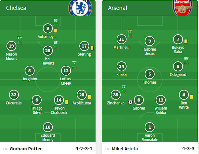 Lineups Chelsea   0-1   Arsenal