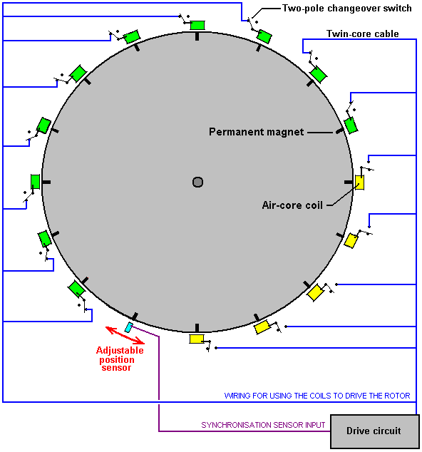 Homemade Magnetic Generator Plans