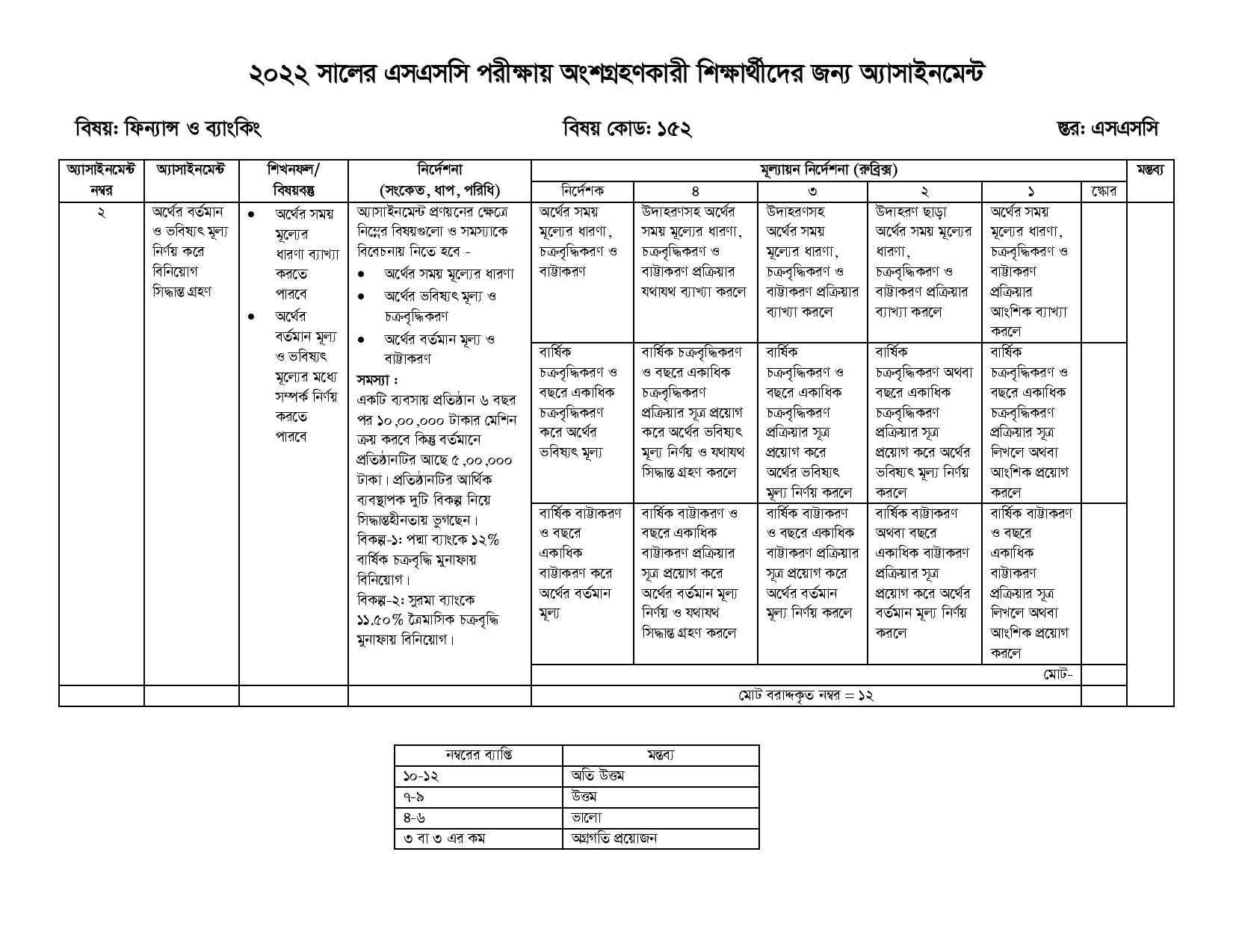 SSC Finance and Banking 11th Week Assignment 2022