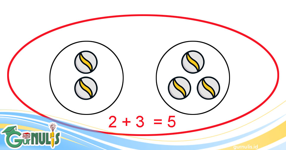 Operasi Penjumlahan pada Bilangan Cacah - www.gurnulis.id