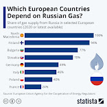 RUSSIAN LEVERAGE