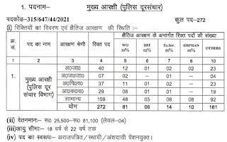 UKSSSC Head Constable Vacancy 2022