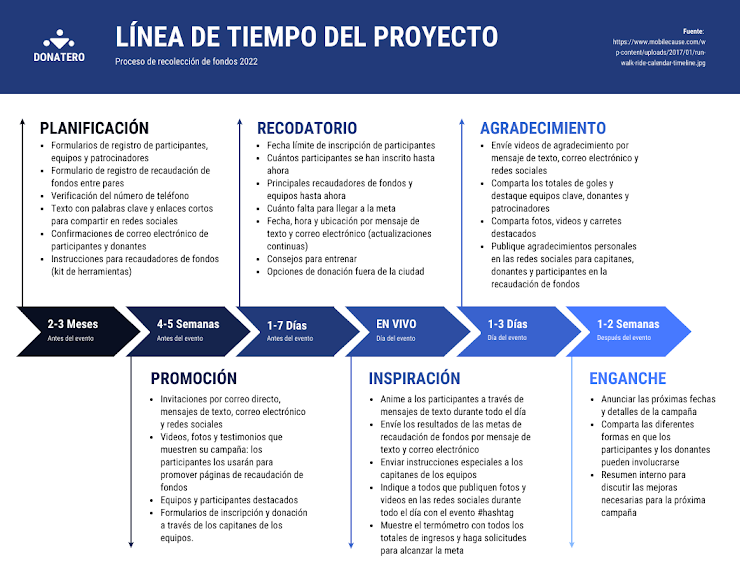 Línea de tiempo de proyecto