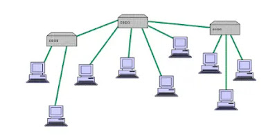 Topologi Tree