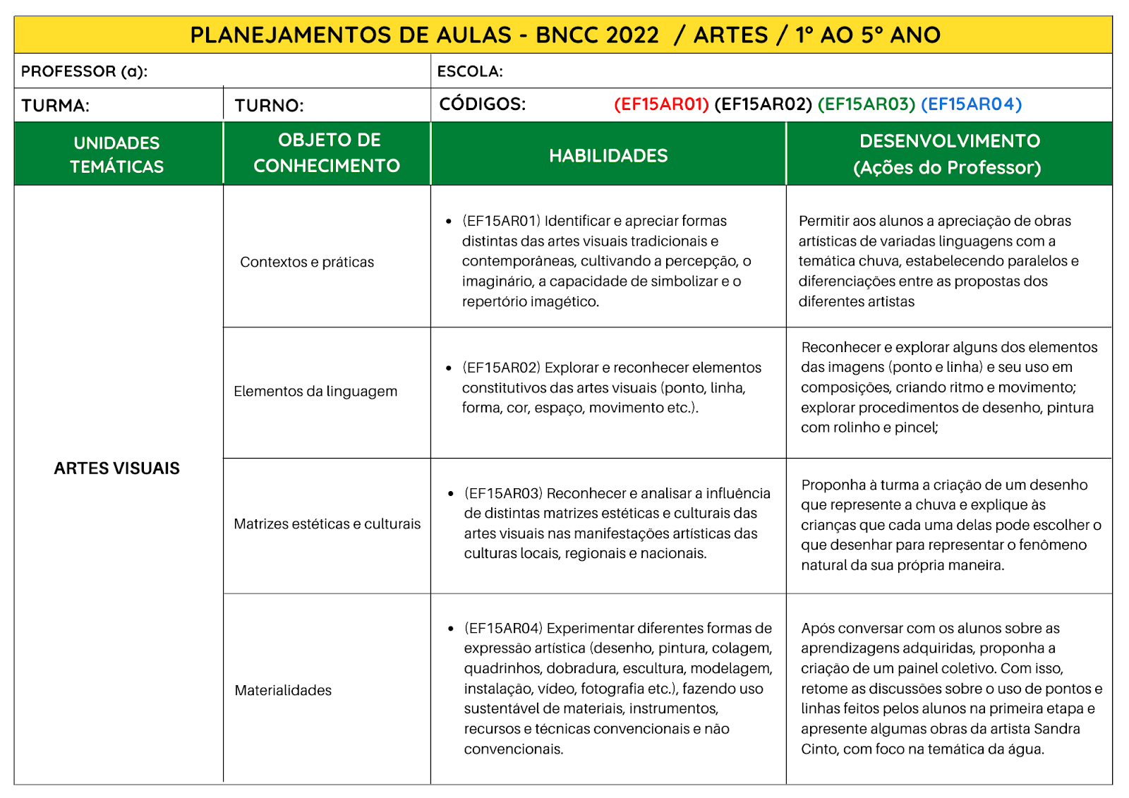 Planejamento de Aulas de Artes - BNCC