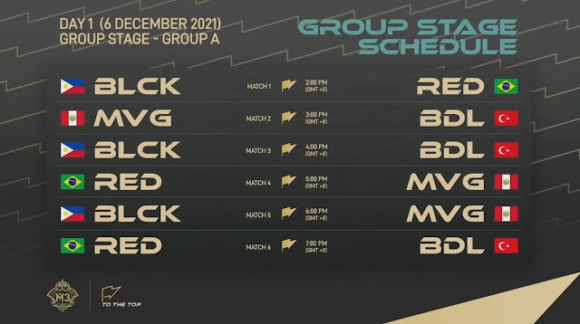 Hari Ke 1 06 Desember 2021 Group Stage - Group A