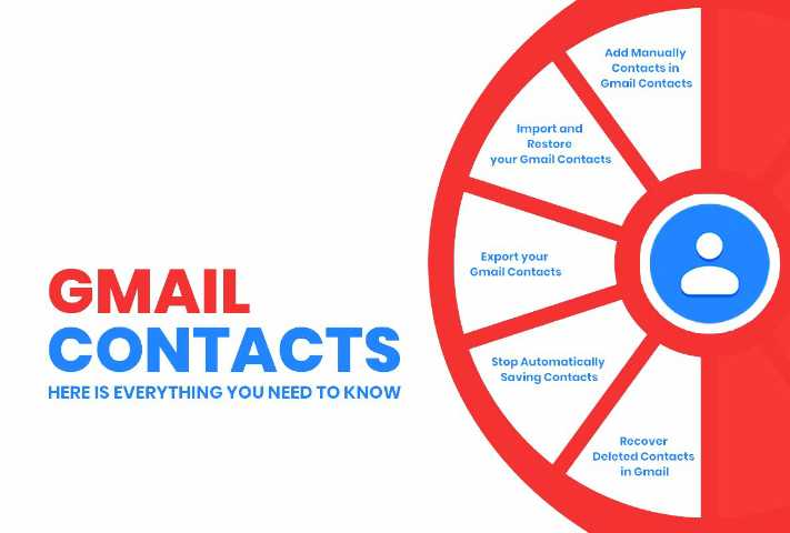 https://www.reladex.com.ng/2022/01/how-do-i-save-all-my-contacts-to-gmail.html