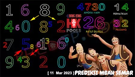 Prediksi Mbah Semar HK Pools Sabtu 11 Maret 2023