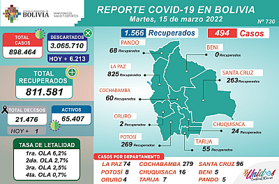 Casos Covid 19 15 de marzo