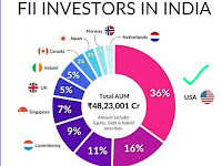 Going Global! 10 countries that invest the most in India