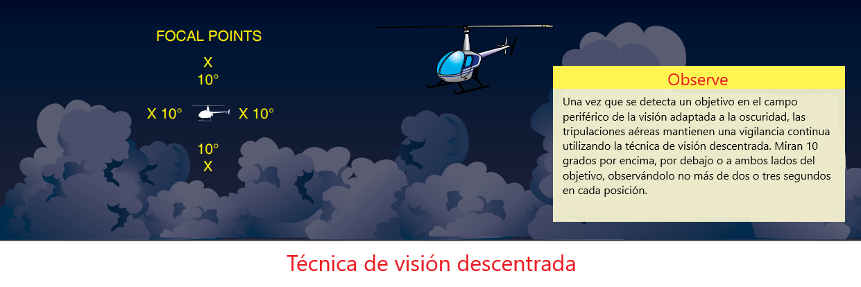 Helicóptero: Operación y Vuelo Nocturno