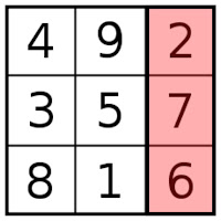 Action Plane - Lo Shu Grid