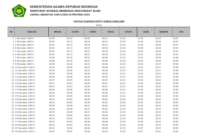 Jadwal Imsakiyah Ramadhan 1443 H/2022 M Kota Subulussalam, Provinsi Aceh