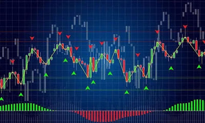 Afshin Afsharnejad Market Indicator