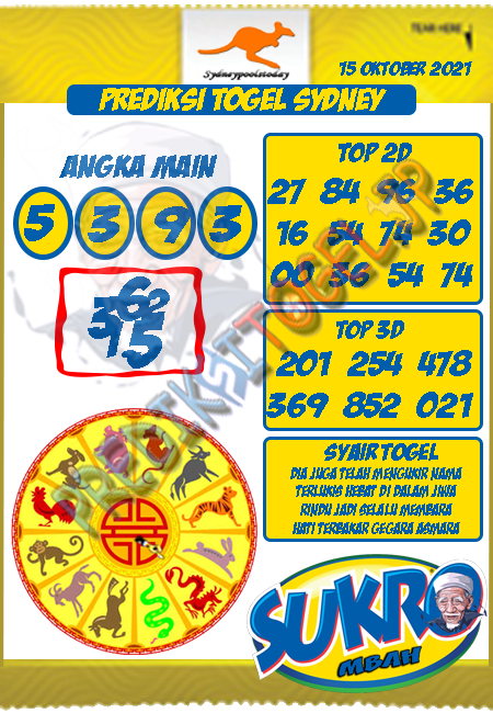 Prediksi Togel Mbah Sukro Sydney Jumat 15 Oktober 2021