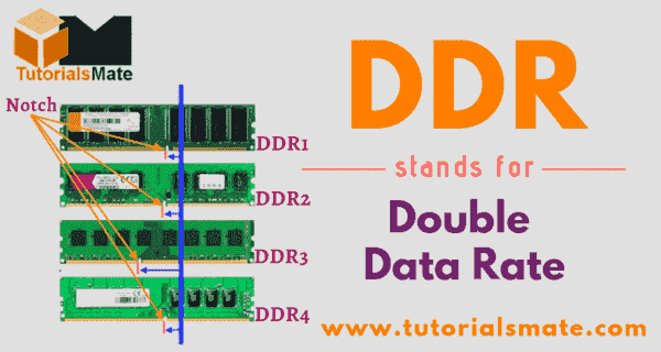 DDR Full Form