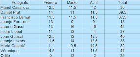 Clasificación Liga iInterna