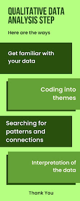 Qualitative data analysis methods Steps