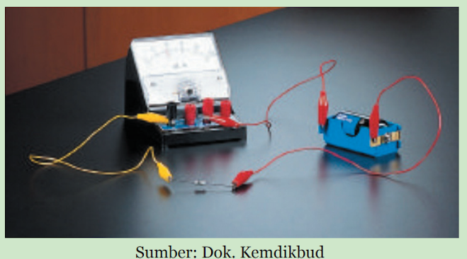 Gambar Rangkaian Percobaan Hubungan Antara Kuat Arus, Hambatan, dan Tegangan Listrik pada Suatu Rangkaian Listrik