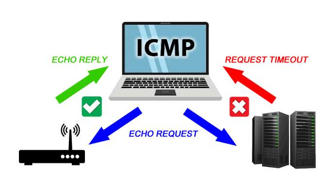 Cara Blokir PING (ICMP) di Mikrotik 