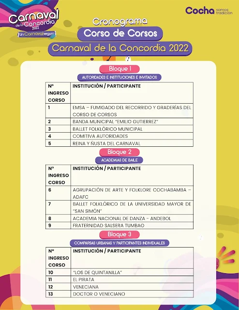 Rol de Ingreso del Corso de Corsos  Carnaval de la Concordia 2022 1