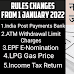 Rules Changes from 1 January 2022 : नए साल में होने जा रहे हैं कई बड़े बदलाव 