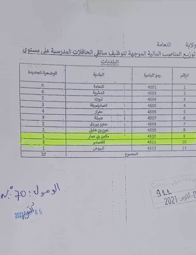 مديرية الإدارة المحلية النعامة