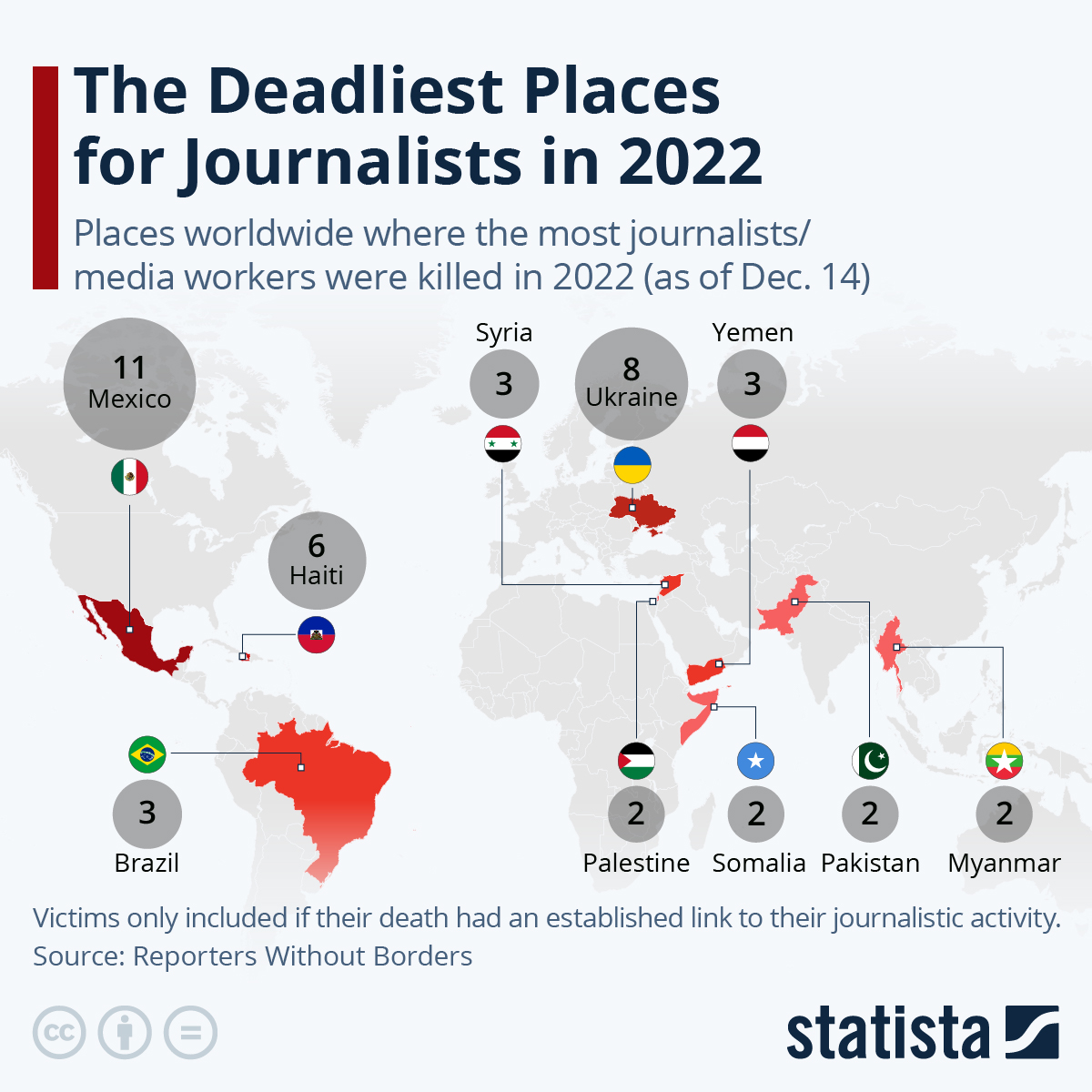 The Most Harmful Countries for Journalists in 2022