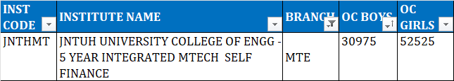 TSEAMCET 2023 second phase cutoff ranks for MTE       BTECH MECHANICAL WITH MTECH THERMAL ENGG
