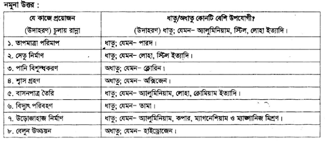 পদার্থের সুলুকসন্ধান - ৭ম শ্রেণির বিজ্ঞান অনুশীলন ২য় অধ্যায় সমাধান ২০২৪ - Class 7 Science Exercise Book Chapter 2 Solution 2024 PDF