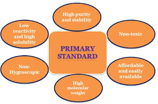 characteristics of primary standard