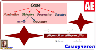 The Case in English