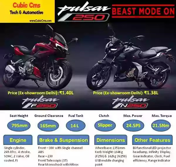 Bajaj Pulsar F250 and N250 launched in India. Know the engine, price, specification, image and colors