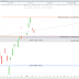 Trading CAC40: une fin de baisse plausible?