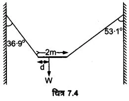 Solutions Class 11 भौतिकी विज्ञान Chapter-7 (कणों के निकाय तथा घूर्णी गति)