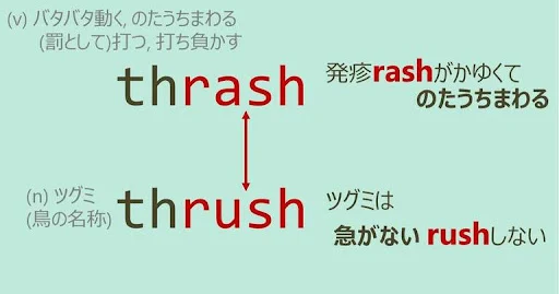 thrash, thrush, スペルが似ている英単語