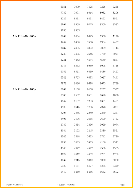 ss-287-live-sthree-sakthi-lottery-result-today-kerala-lotteries-results-16-11-2021-keralalotteriesresults.in_page-0002