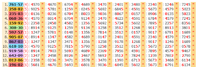 Thailand lottery result today live online   4c paper  4 totals tass