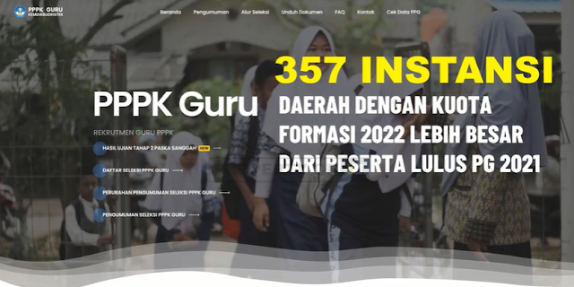 UPDATE, DAFTAR DAERAH AMAN untuk Formasi Seleksi PPPK 2022, Pastikan