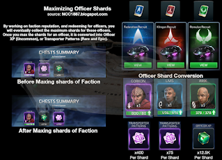 By working on faction reputation, and redeeming for officers, you will eventually collect the maximum shards for those officers. Once you max the shards for an officer, it is converted into Officer XP (Uncommon), or Transporter Patterns (Rare and Epic).
