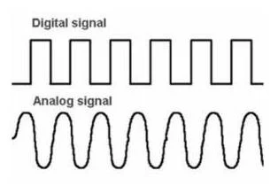 Analog and Digital Signal