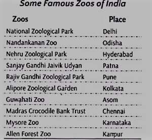 Role of Zoological Parks