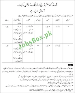 Join Pak Army Civilians Jobs 2021 -Jobstimeline.com